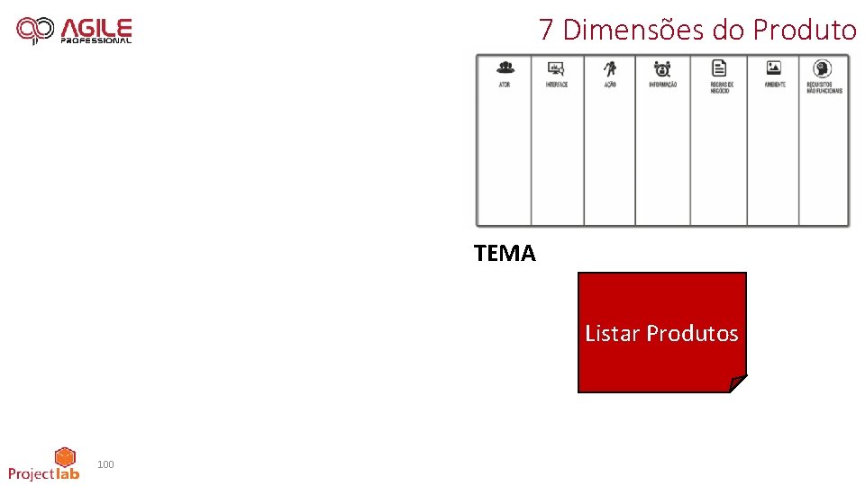 7 Dimensões do Produto TEMA Listar Produtos 100 