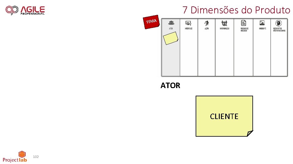 7 Dimensões do Produto TEMA ATOR CLIENTE 102 
