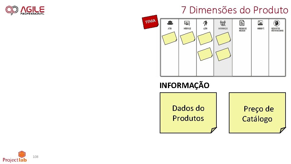 7 Dimensões do Produto TEMA INFORMAÇÃO Dados do Produtos 108 Preço de Catálogo 