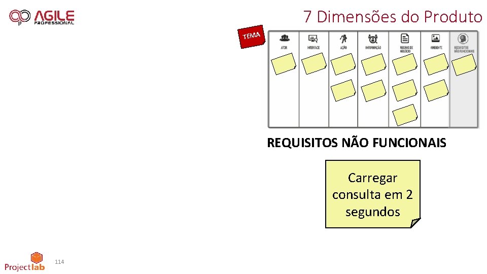 7 Dimensões do Produto TEMA REQUISITOS NÃO FUNCIONAIS Carregar consulta em 2 segundos 114