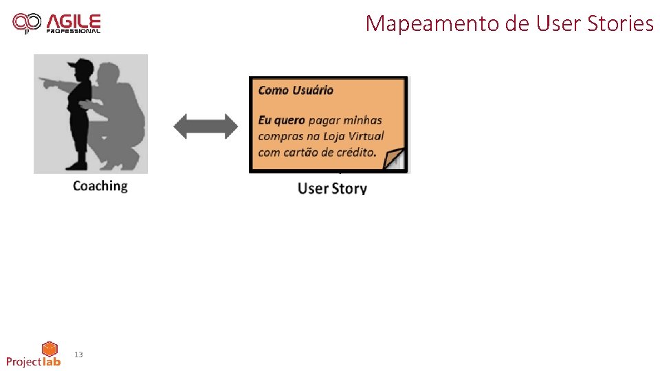 Mapeamento de User Stories 13 