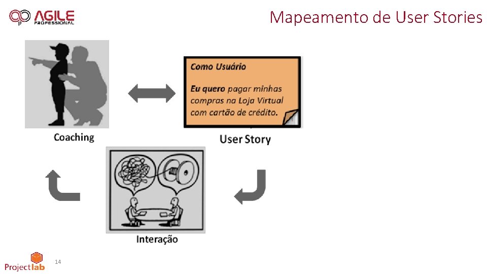 Mapeamento de User Stories 14 
