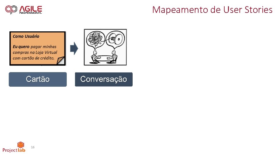 Mapeamento de User Stories 16 