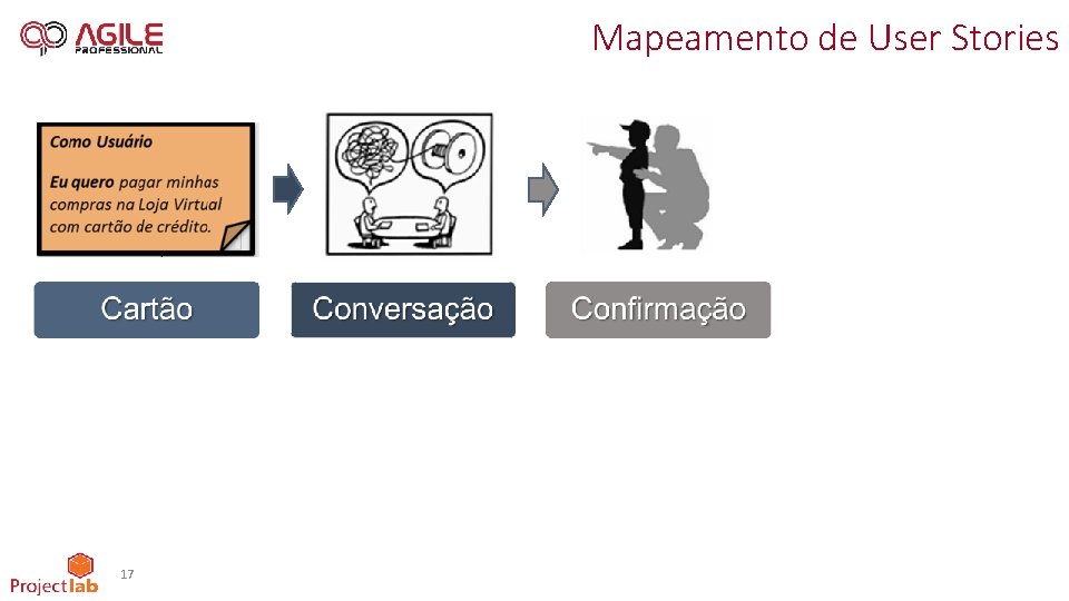 Mapeamento de User Stories 17 