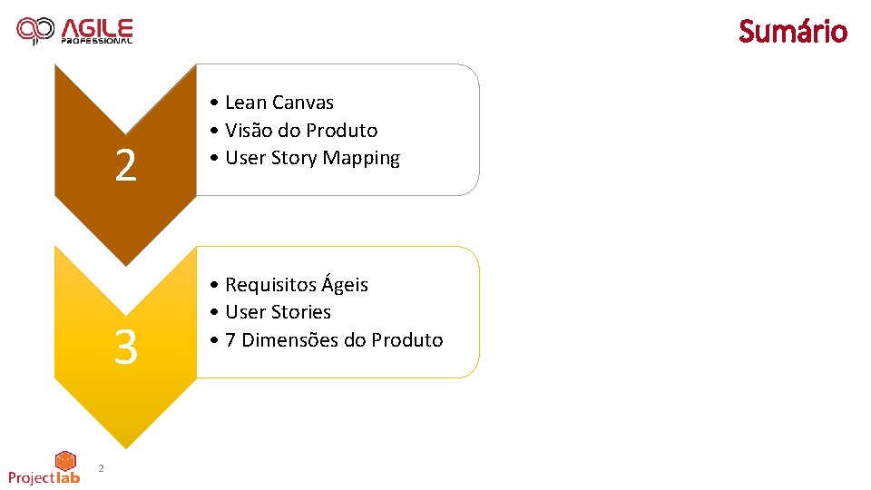 Sumário 2 3 2 • Lean Canvas • Visão do Produto • User Story
