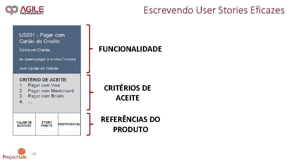 Escrevendo User Stories Eficazes FUNCIONALIDADE CRITÉRIOS DE ACEITE REFERÊNCIAS DO PRODUTO 33 
