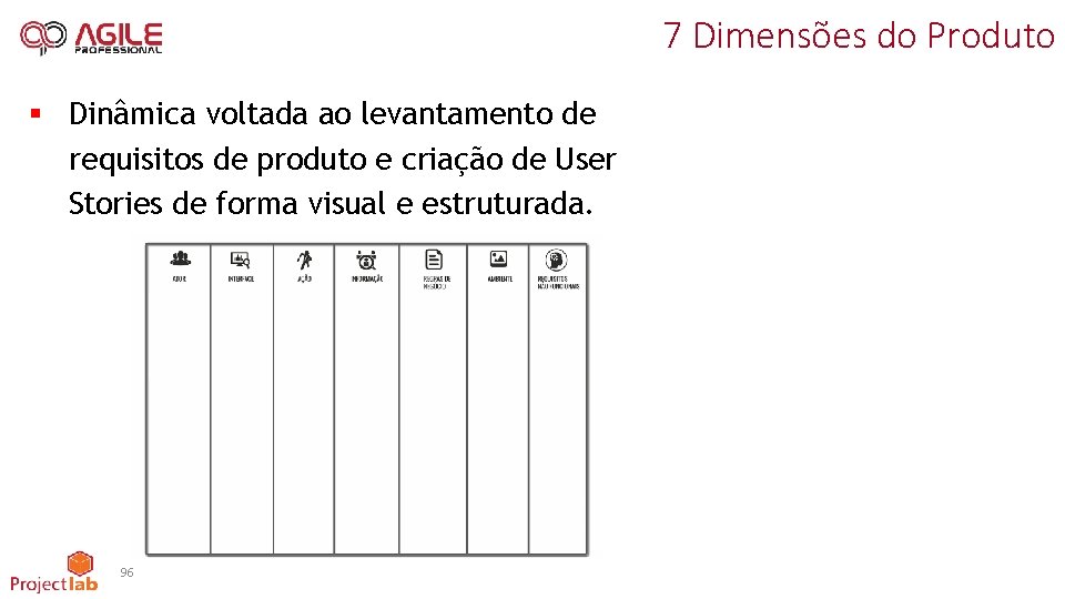 7 Dimensões do Produto § Dinâmica voltada ao levantamento de requisitos de produto e