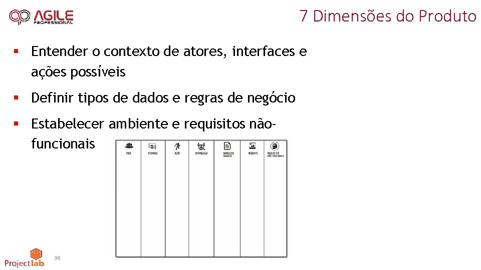 7 Dimensões do Produto § Entender o contexto de atores, interfaces e ações possíveis