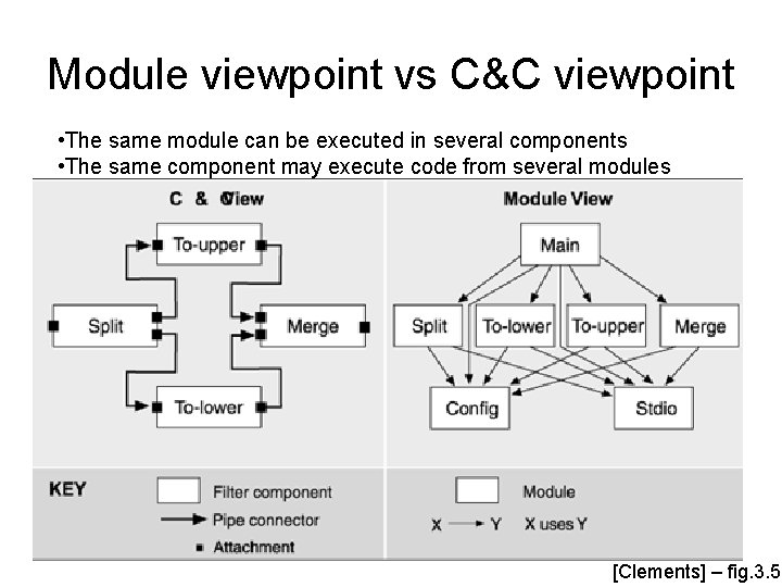 Module viewpoint vs C&C viewpoint • The same module can be executed in several