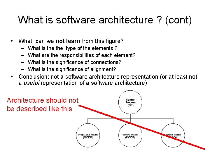 What is software architecture ? (cont) • What can we not learn from this