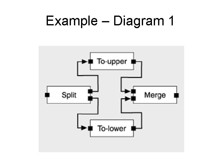 Example – Diagram 1 