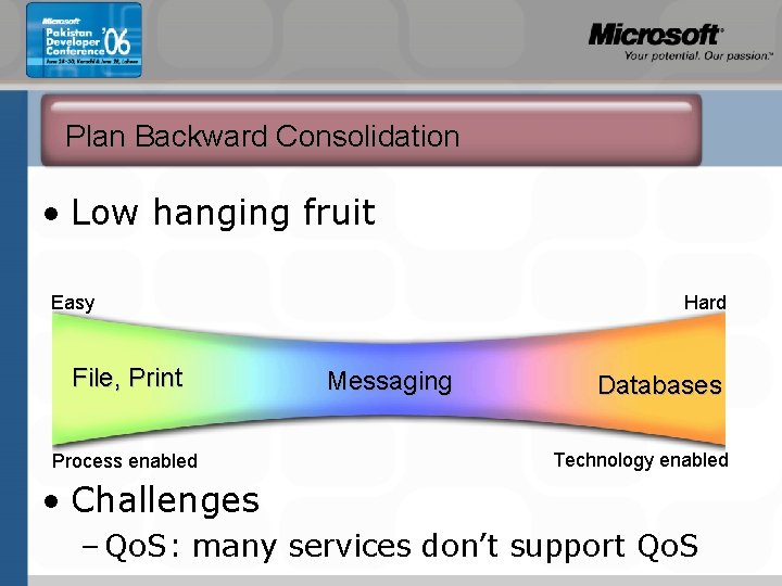 Plan Backward Consolidation • Low hanging fruit Easy File, Print Process enabled Hard Messaging