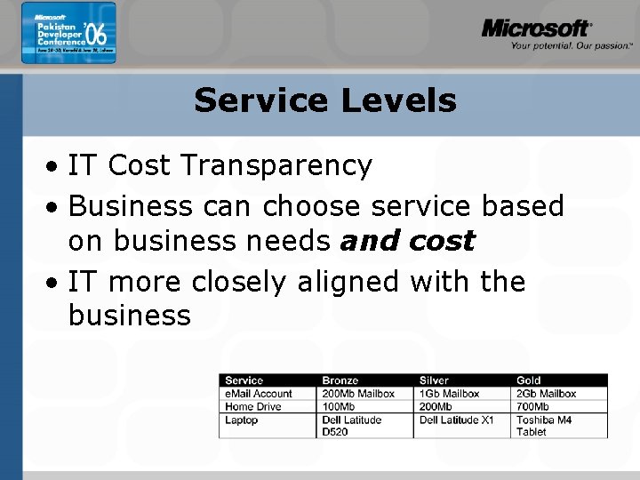 Service Levels • IT Cost Transparency • Business can choose service based on business