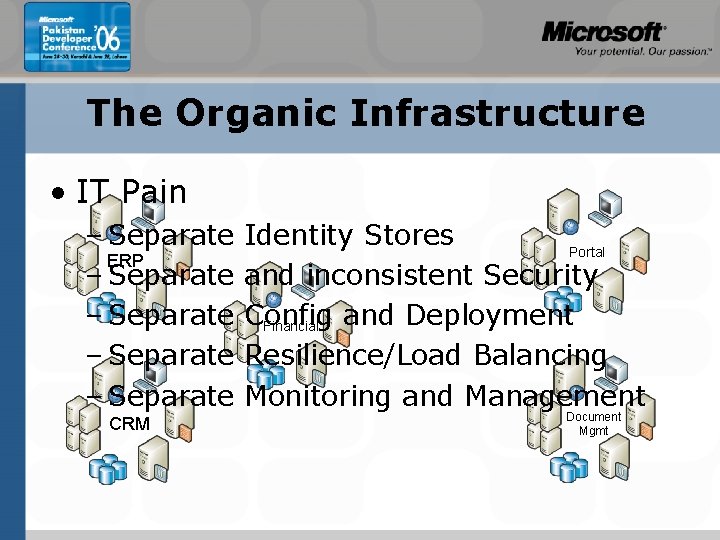 The Organic Infrastructure • IT Pain – Separate ERP – Separate CRM Identity Stores