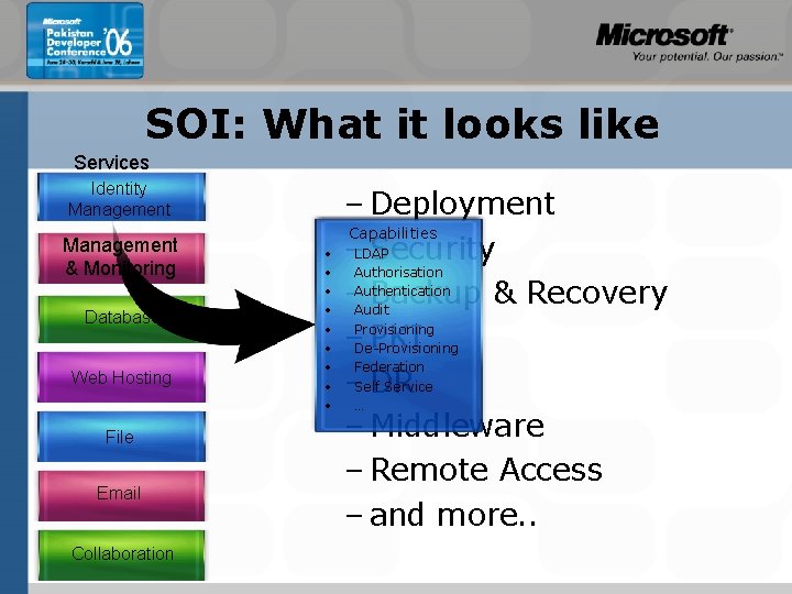 SOI: What it looks like Services Identity Management & Monitoring Database Web Hosting File