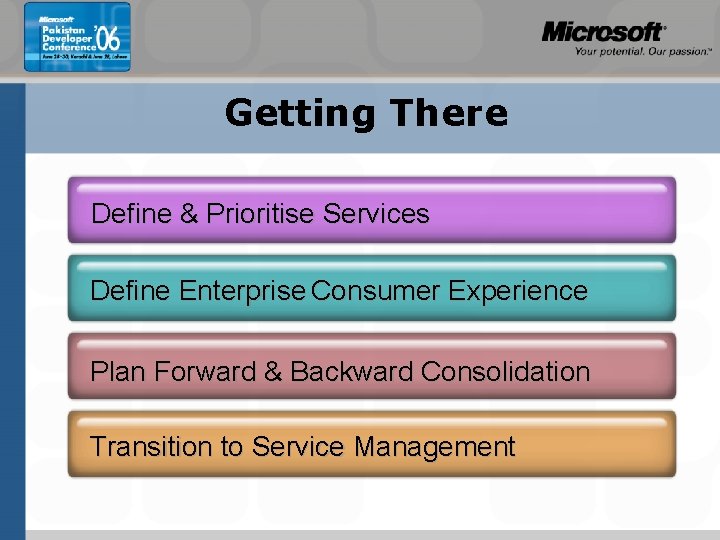 Getting There Define & Prioritise Services Define Enterprise Consumer Experience Plan Forward & Backward