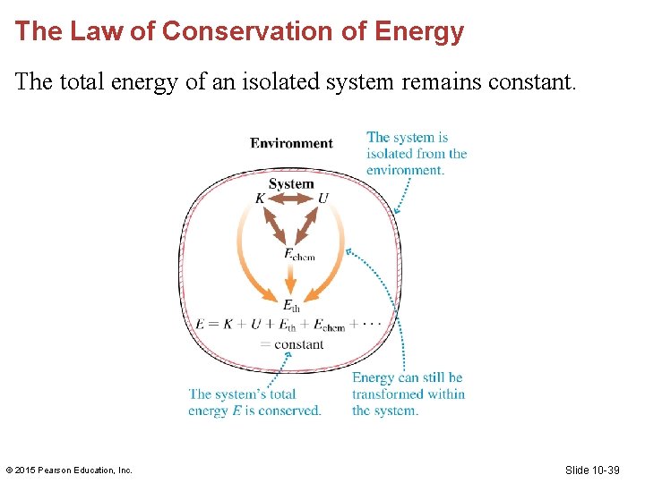 The Law of Conservation of Energy The total energy of an isolated system remains The Law of Conservation of Energy The total energy of an isolated system remains