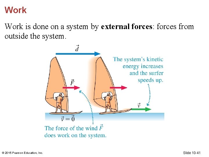 Work is done on a system by external forces: forces from outside the system. Work is done on a system by external forces: forces from outside the system.