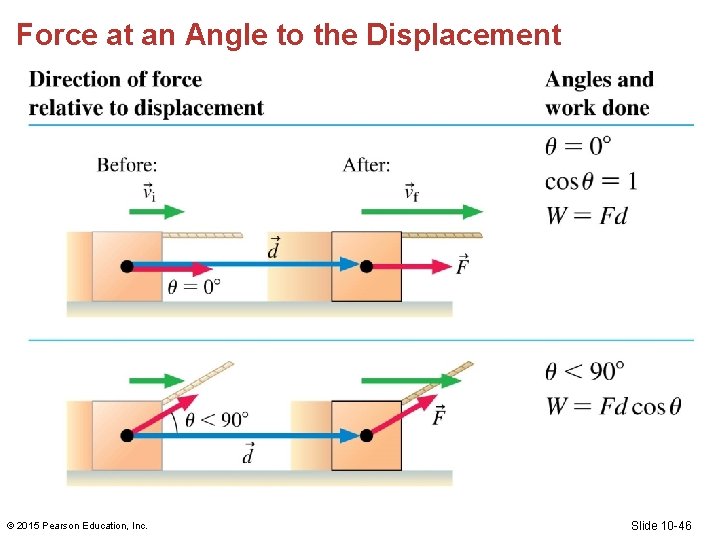 Force at an Angle to the Displacement © 2015 Pearson Education, Inc. Slide 10 Force at an Angle to the Displacement © 2015 Pearson Education, Inc. Slide 10