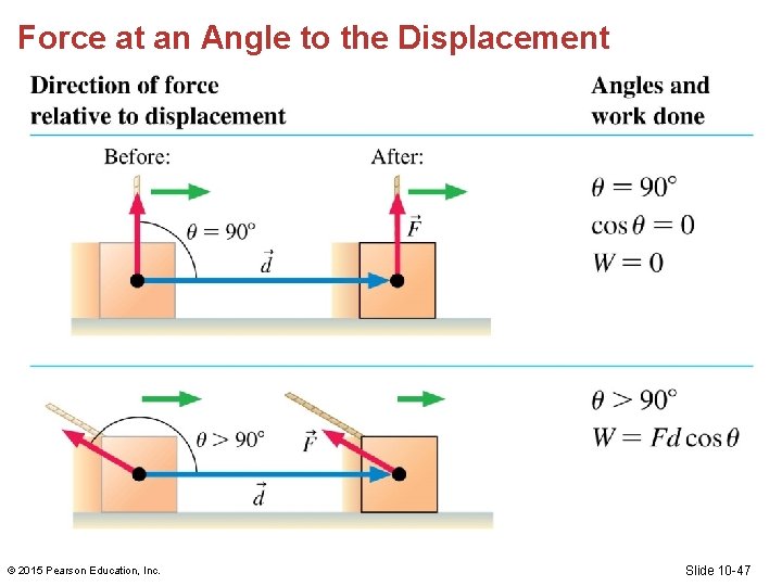 Force at an Angle to the Displacement © 2015 Pearson Education, Inc. Slide 10 Force at an Angle to the Displacement © 2015 Pearson Education, Inc. Slide 10