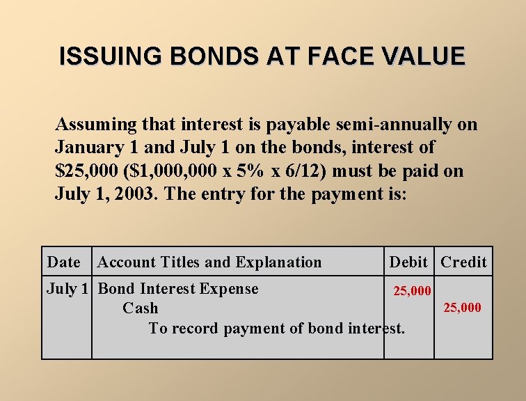 ISSUING BONDS AT FACE VALUE Assuming that interest is payable semi-annually on January 1