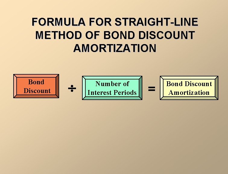 FORMULA FOR STRAIGHT-LINE METHOD OF BOND DISCOUNT AMORTIZATION Bond Discount Number of Interest Periods