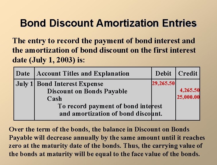 Bond Discount Amortization Entries The entry to record the payment of bond interest and
