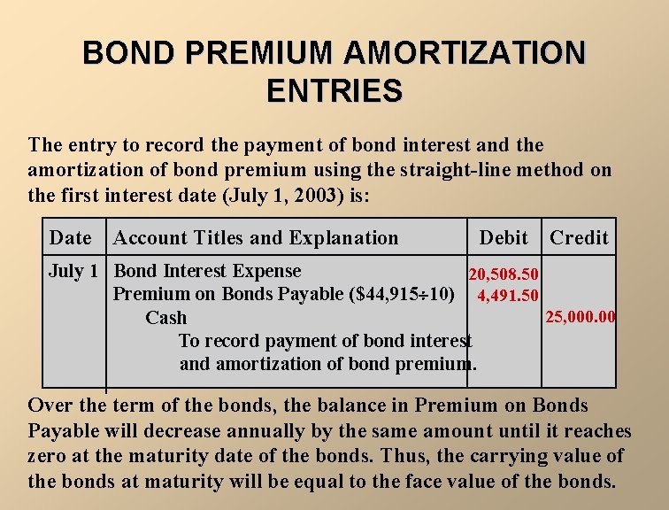 BOND PREMIUM AMORTIZATION ENTRIES The entry to record the payment of bond interest and
