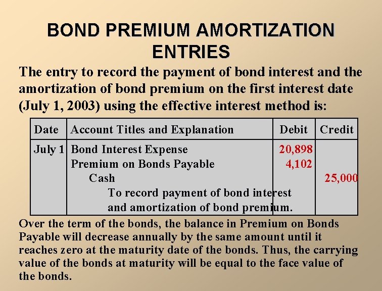BOND PREMIUM AMORTIZATION ENTRIES The entry to record the payment of bond interest and