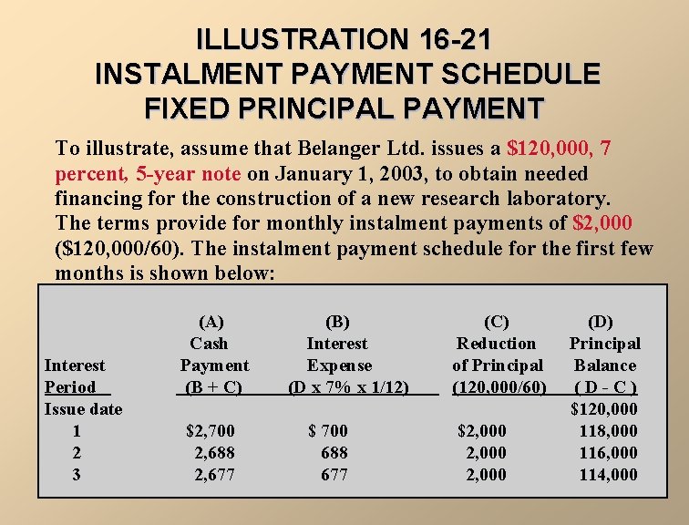 ILLUSTRATION 16 -21 INSTALMENT PAYMENT SCHEDULE FIXED PRINCIPAL PAYMENT To illustrate, assume that Belanger