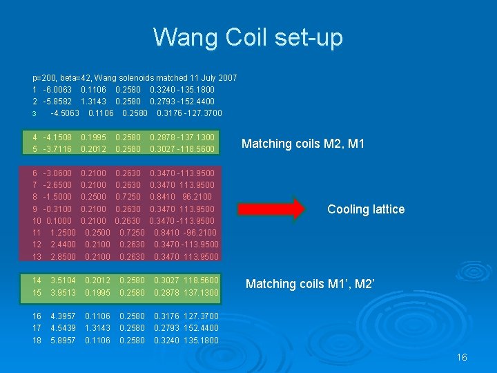 Wang Coil set-up p=200, beta=42, Wang solenoids matched 11 July 2007 1 -6. 0063