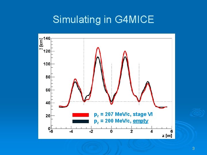 Simulating in G 4 MICE pz = 207 Me. V/c, stage VI pz =