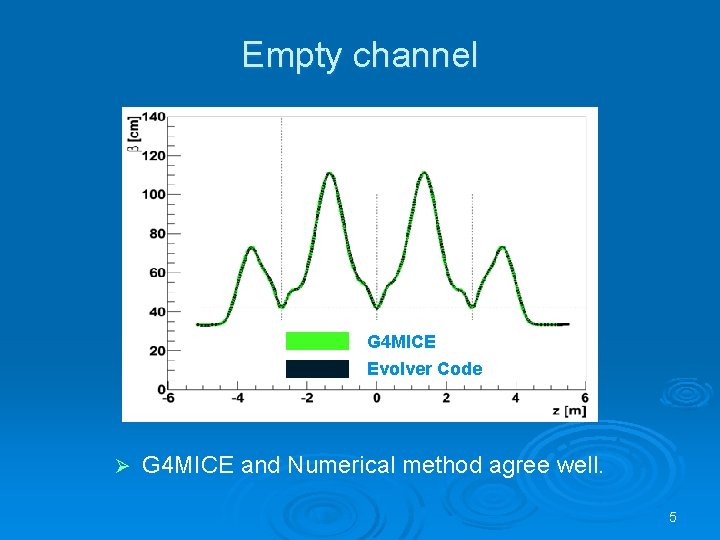 Empty channel G 4 MICE Evolver Code Ø G 4 MICE and Numerical method