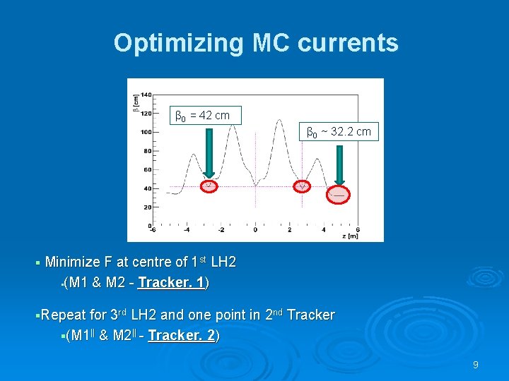 Optimizing MC currents β 0 = 42 cm β 0 ~ 32. 2 cm