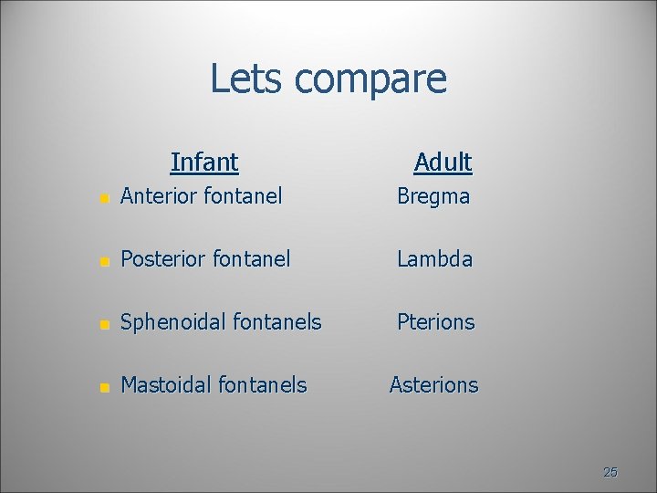 Lets compare Infant Adult n Anterior fontanel Bregma n Posterior fontanel Lambda n Sphenoidal Lets compare Infant Adult n Anterior fontanel Bregma n Posterior fontanel Lambda n Sphenoidal