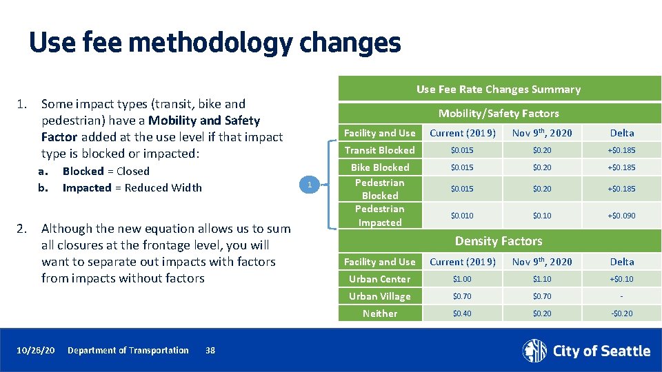 Use fee methodology changes Use Fee Rate Changes Summary 1. Some impact types (transit,
