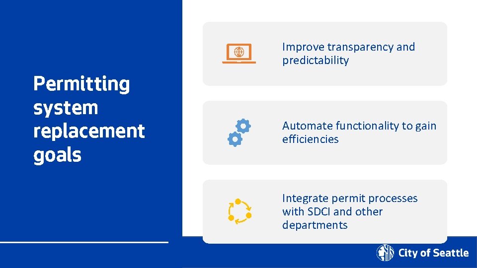 Permitting system replacement goals Improve transparency and predictability Automate functionality to gain efficiencies Integrate