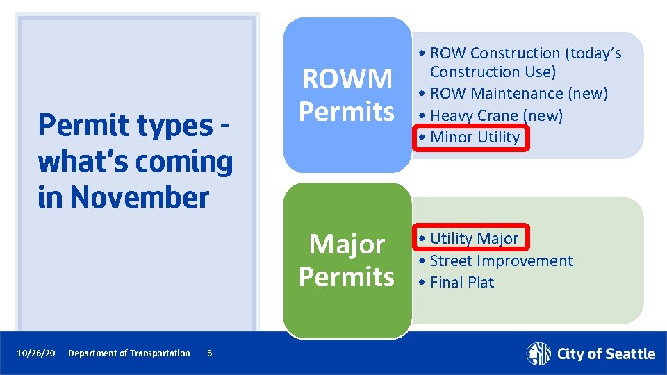 Permit types what’s coming in November 10/26/20 Department of Transportation 6 ROWM Permits •