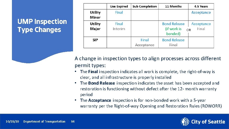 UMP Inspection Type Changes A change in inspection types to align processes across different