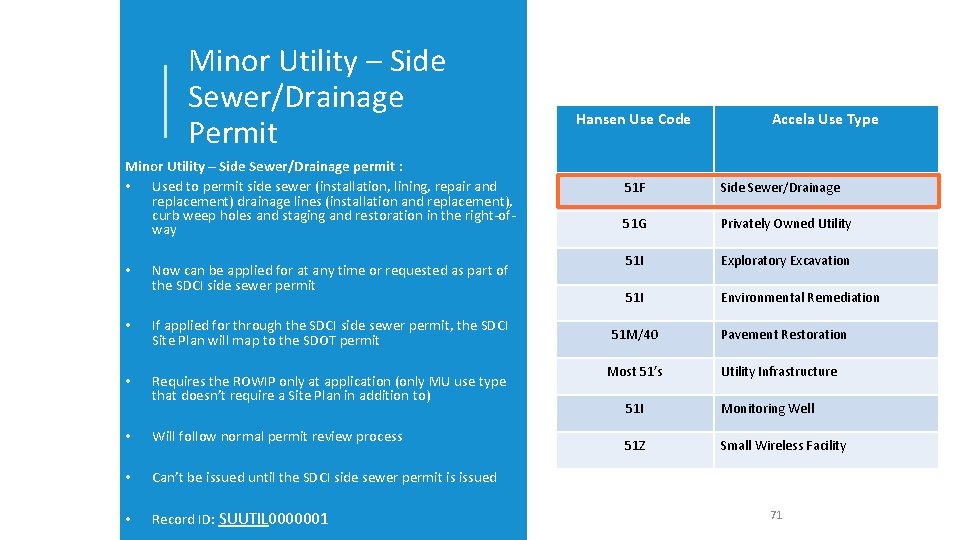 Minor Utility – Side Sewer/Drainage Permit Minor Utility – Side Sewer/Drainage permit : •