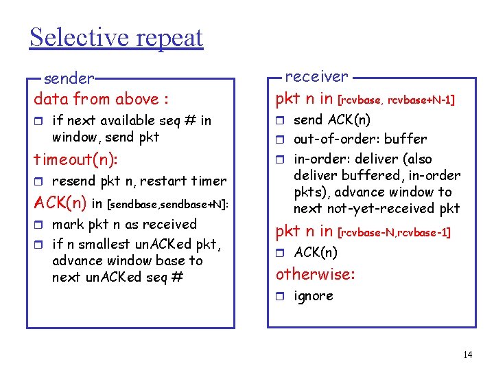 Selective repeat sender data from above : receiver pkt n in [rcvbase, rcvbase+N-1] r