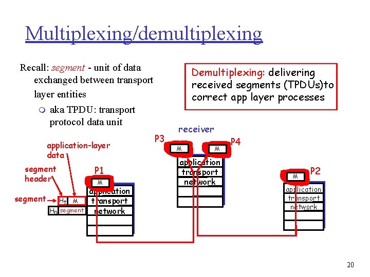 Multiplexing/demultiplexing Recall: segment - unit of data exchanged between transport layer entities m aka