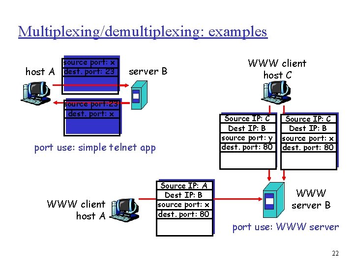 Multiplexing/demultiplexing: examples host A source port: x dest. port: 23 server B source port: