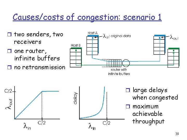 Causes/costs of congestion: scenario 1 r two senders, two receivers r one router, infinite