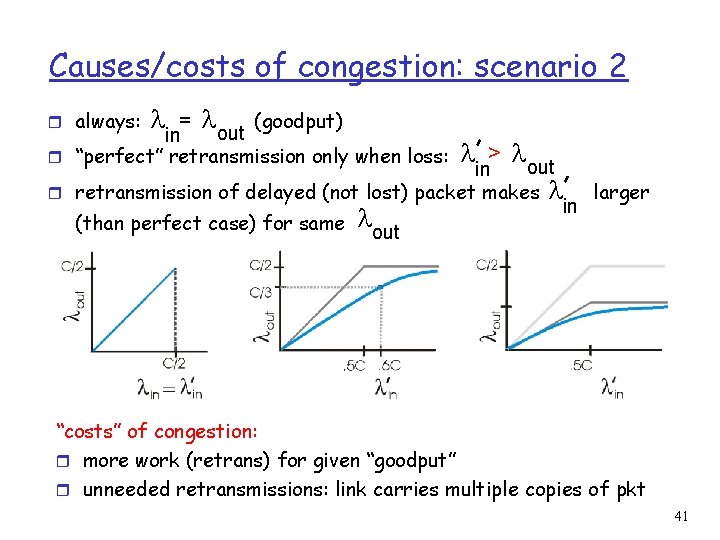 Causes/costs of congestion: scenario 2 = l (goodput) out in r “perfect” retransmission only