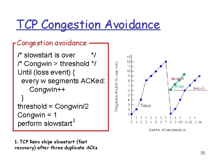 TCP Congestion Avoidance Congestion avoidance /* slowstart is over */ /* Congwin > threshold