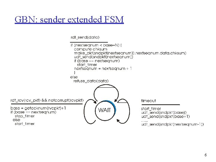 GBN: sender extended FSM 6 