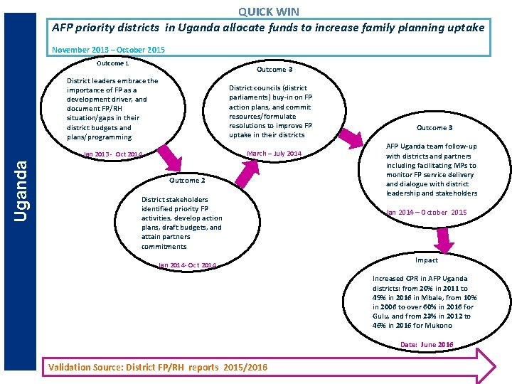 QUICK WIN AFP priority districts in Uganda allocate funds to increase family planning uptake