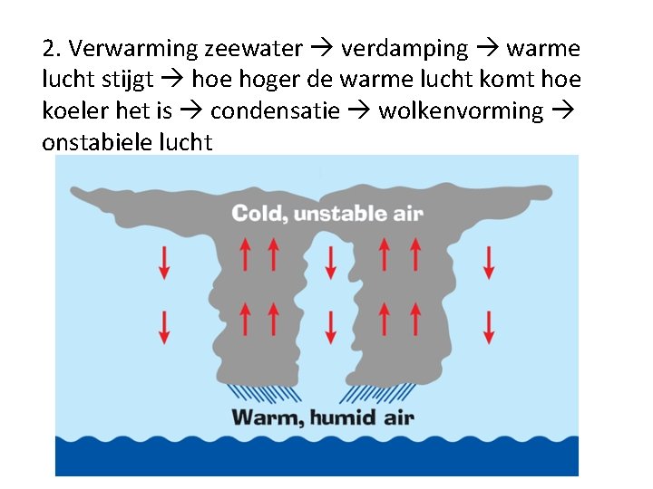 2. Verwarming zeewater verdamping warme lucht stijgt hoe hoger de warme lucht komt hoe