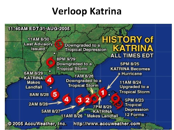 Verloop Katrina 